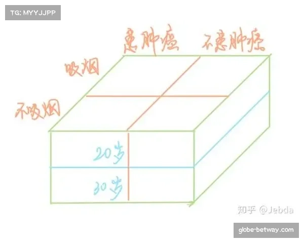 不同年龄段球员技术统计 击球成功率与经验关联性研究